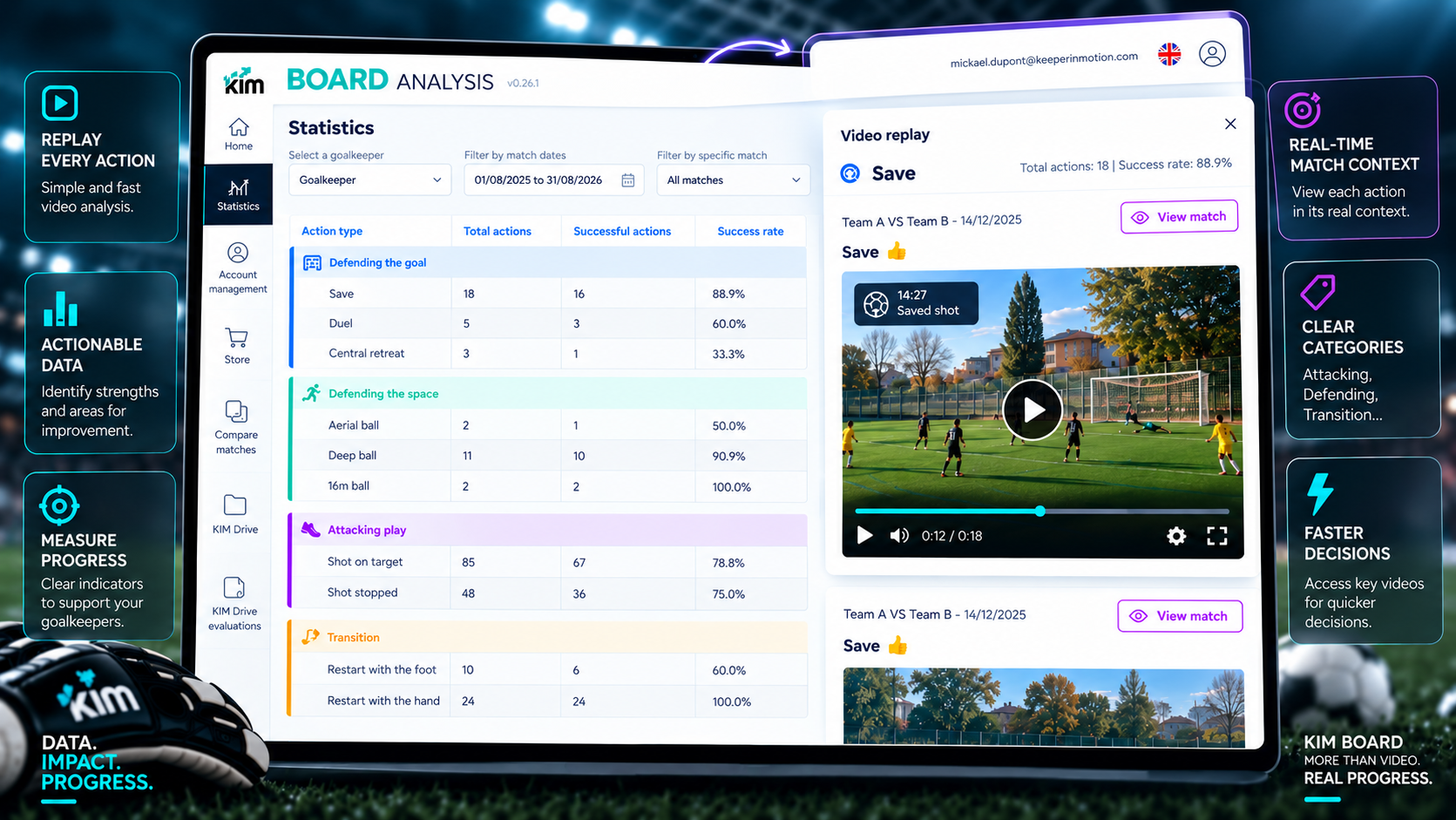 KIM Board Analysis preview showing video sequences linked to action statistics.